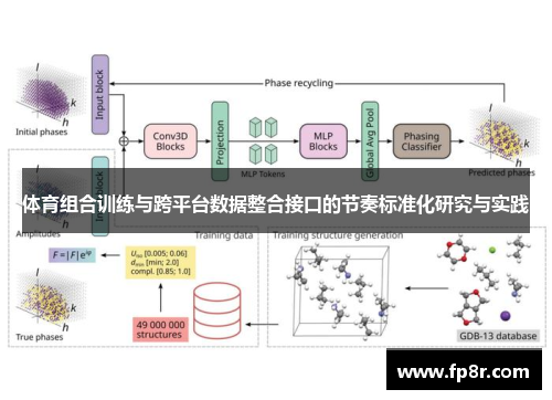 体育组合训练与跨平台数据整合接口的节奏标准化研究与实践